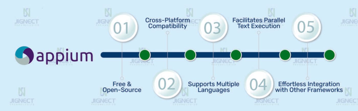 Appium core features summary