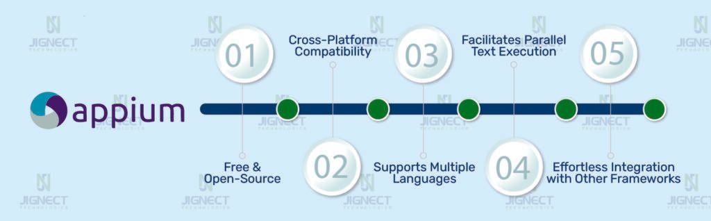 Appium core features summary
