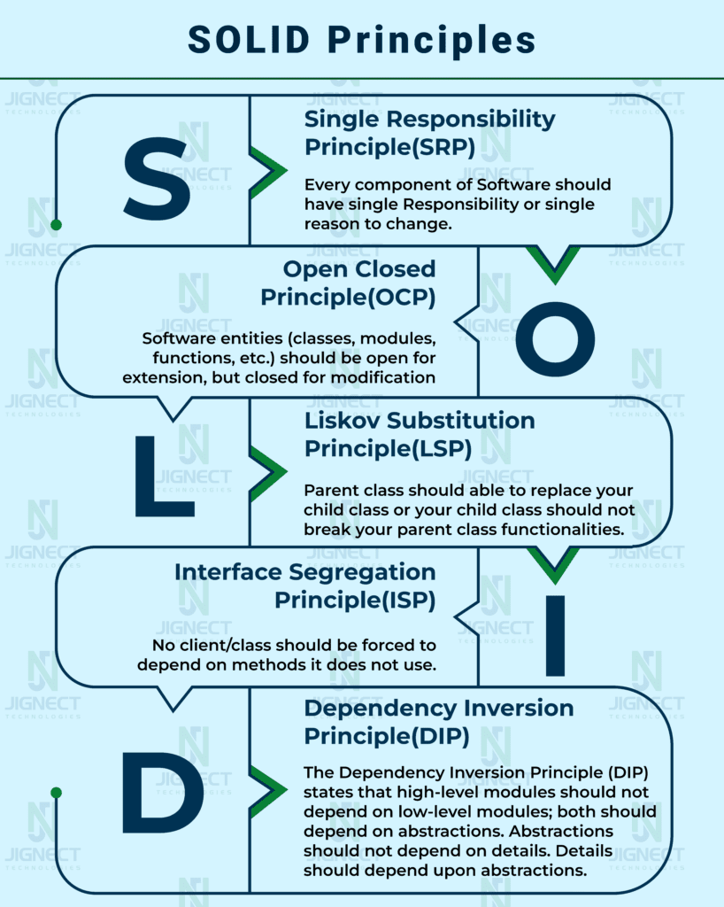 SOLID Principles