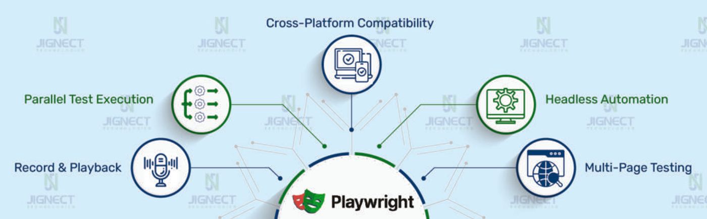 Key Playwright features for automated testing