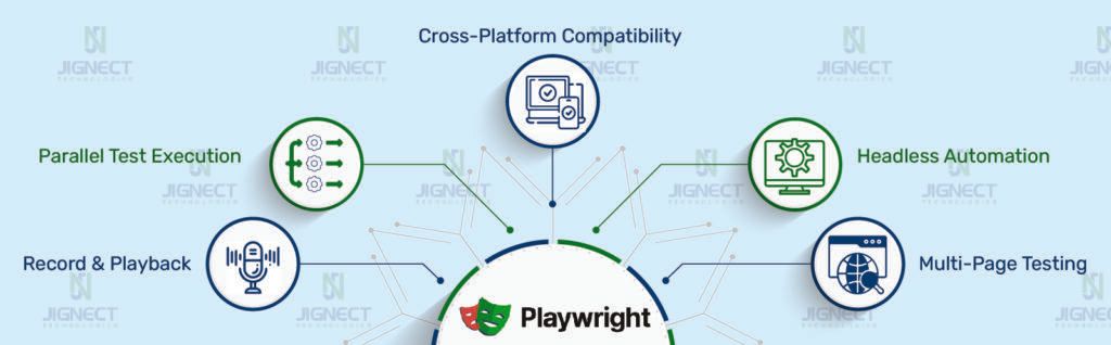 Key Playwright features for automated testing
