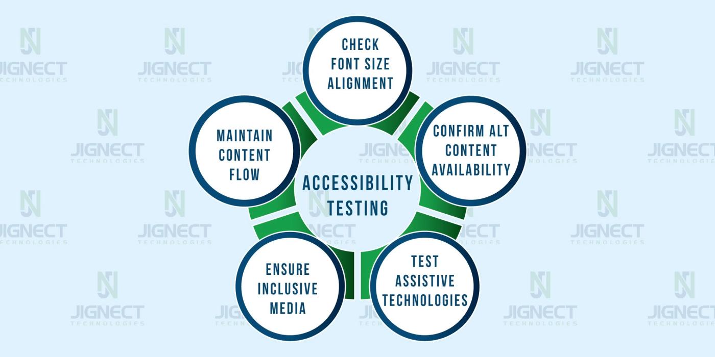 Accessibility Testing