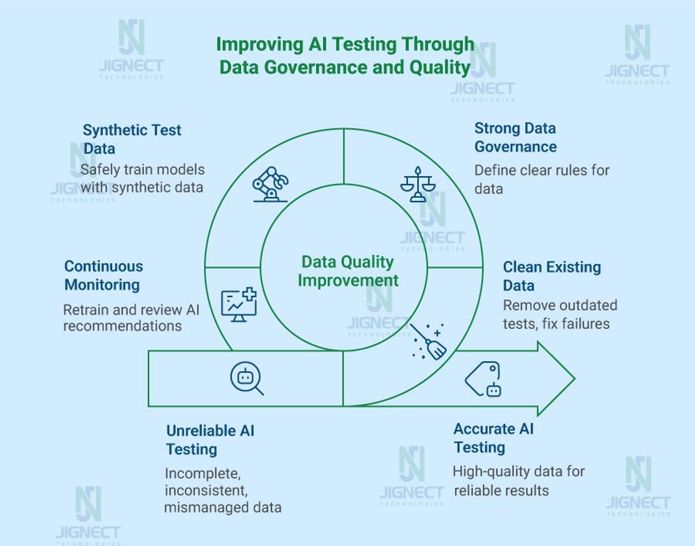 data_governance_and_quality_challenge_img