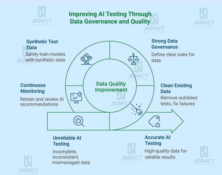 data_governance_and_quality_challenge_img