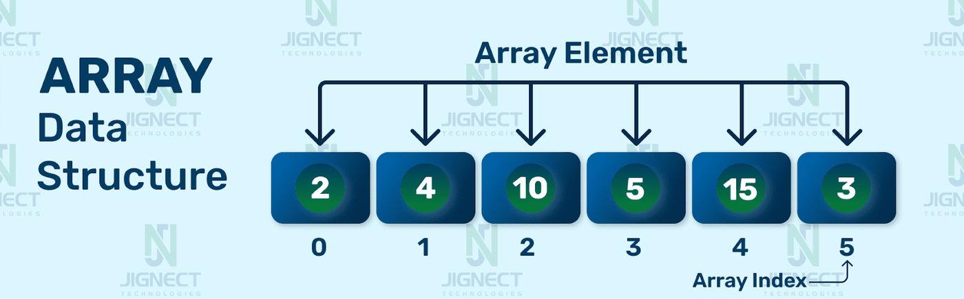 key-points-about-arrays