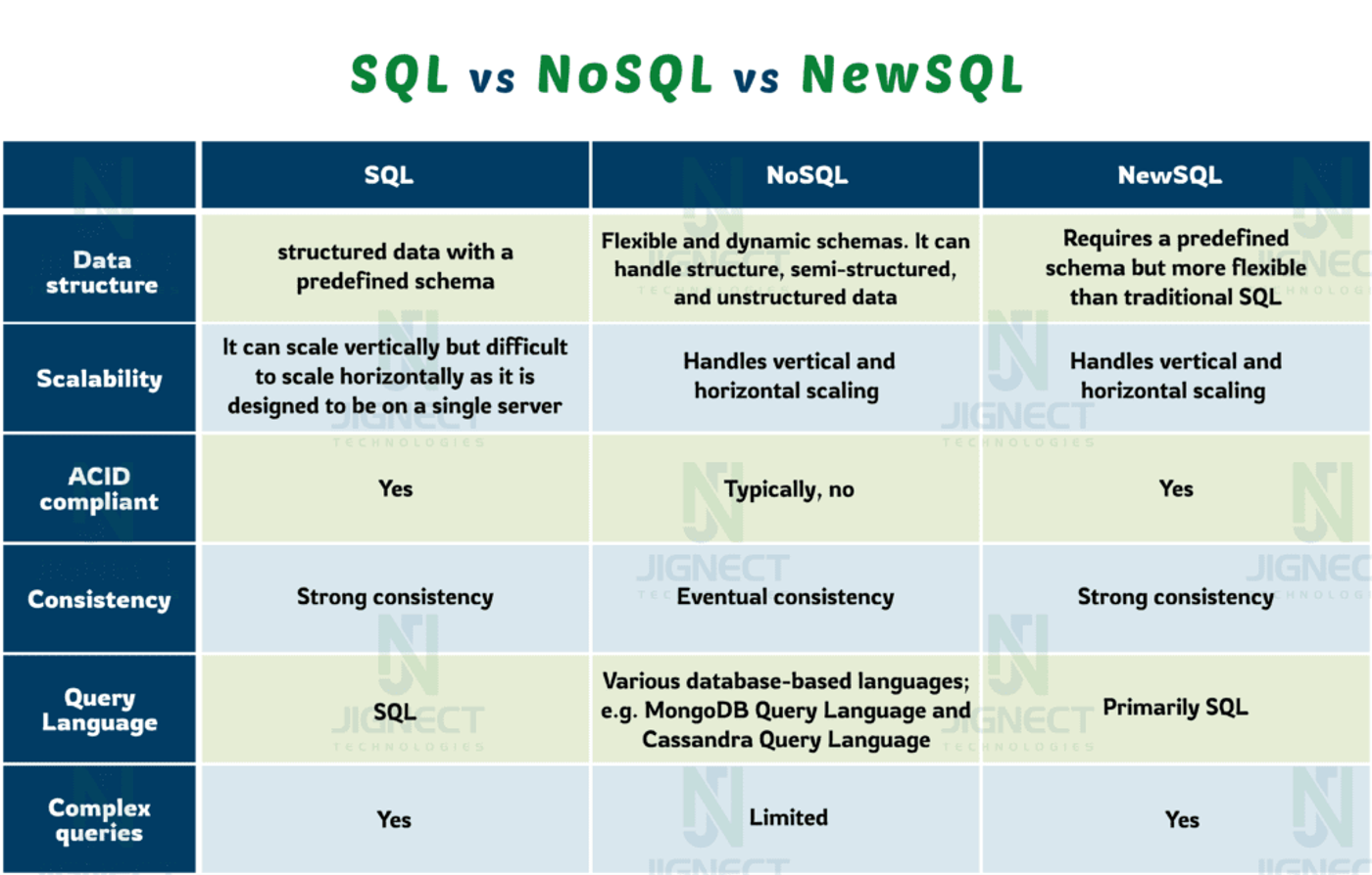 sql-vs-nosql-vs-newsql