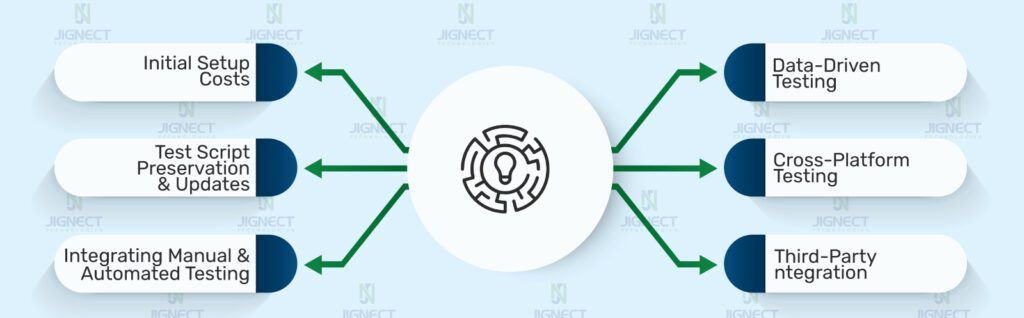 Challenges & Key Considerations for Retail Businesses