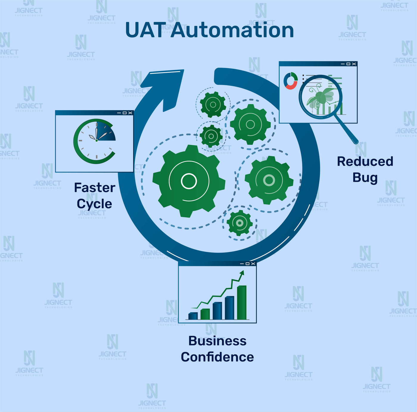 uat-automation-image