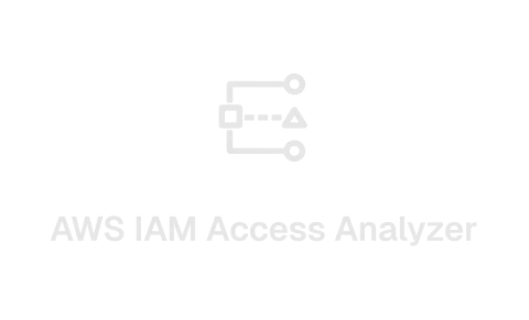 AWS IAM Access Analyzer