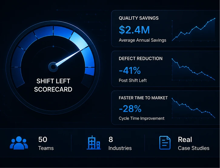 The Shift Left Scorecard