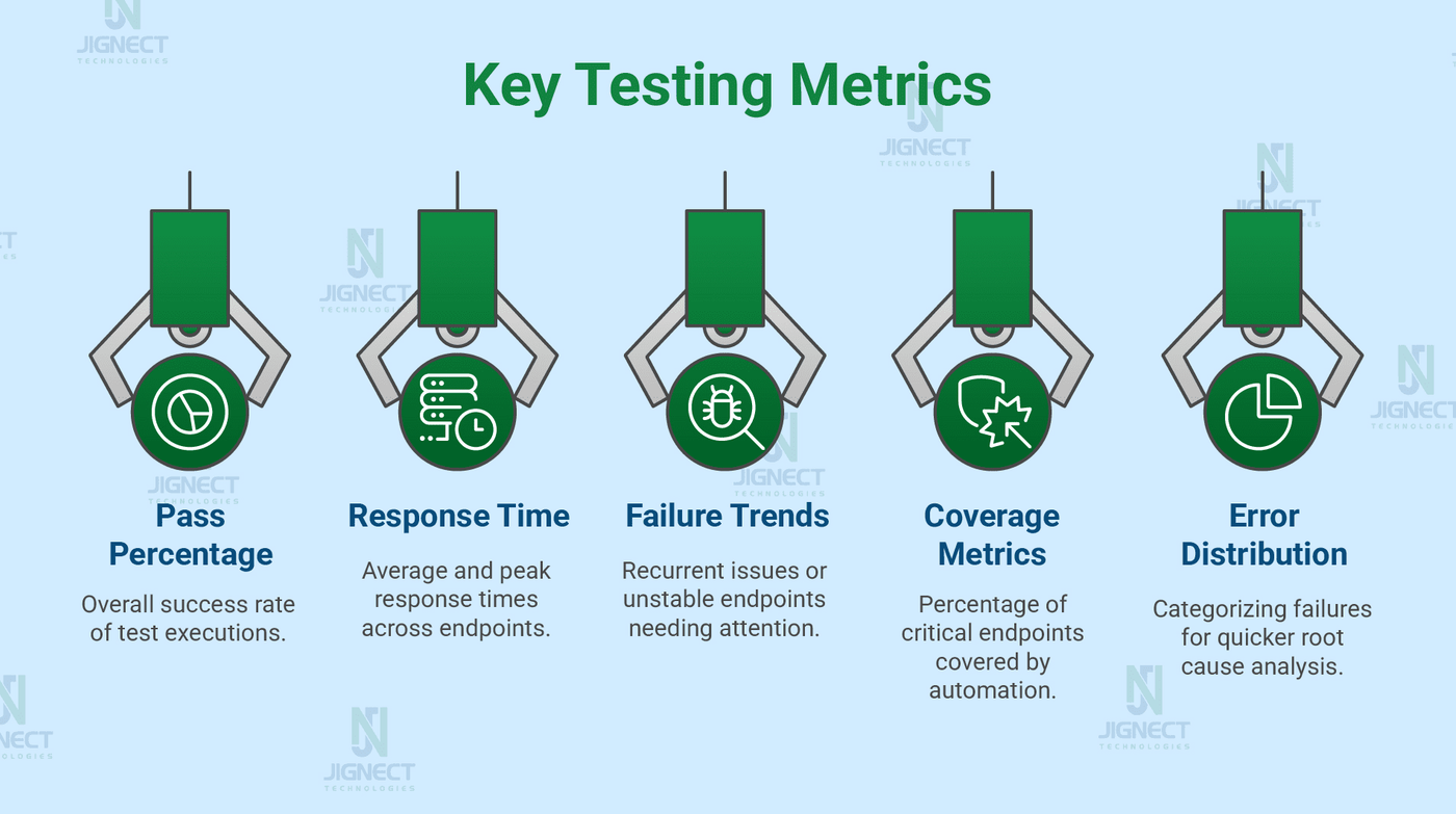 key-testing-mettrics-img