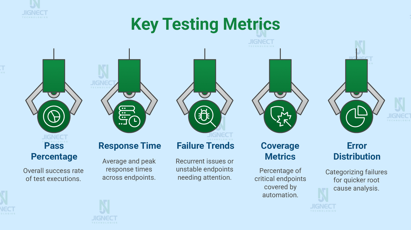 key-testing-mettrics-img