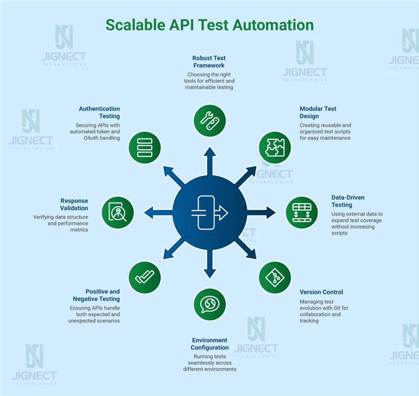 best-practices-for-scalable-api-automation-img