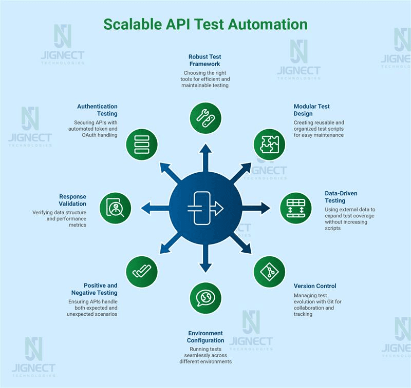 best-practices-for-scalable-api-automation-img