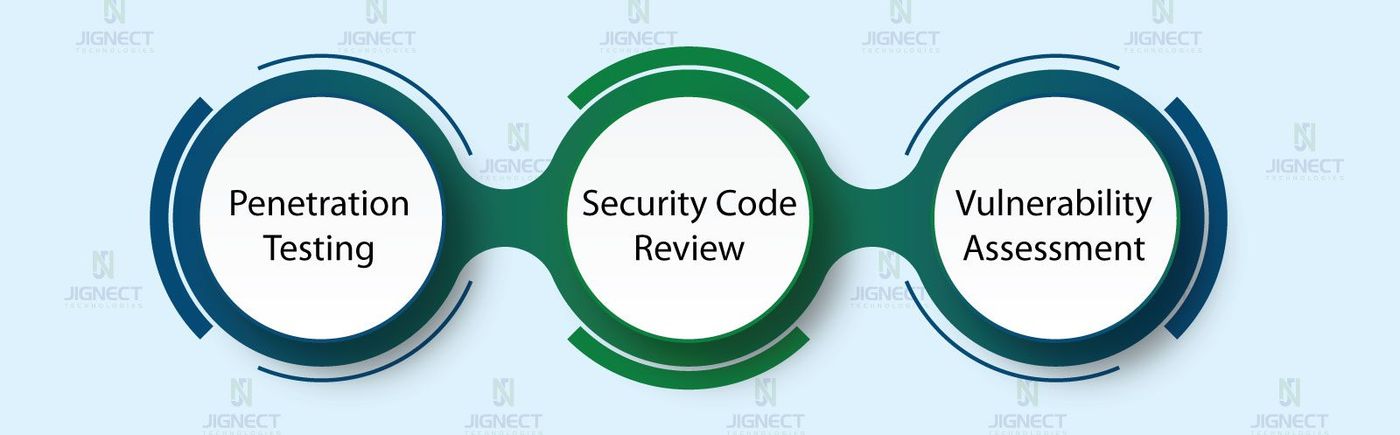 understanding-common-security-testing-methods