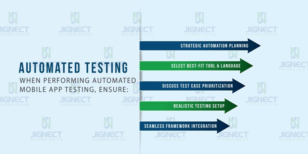 Automated Testing