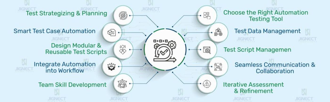 Best Practices to Implement Automated Testing 