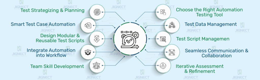 Best Practices to Implement Automated Testing