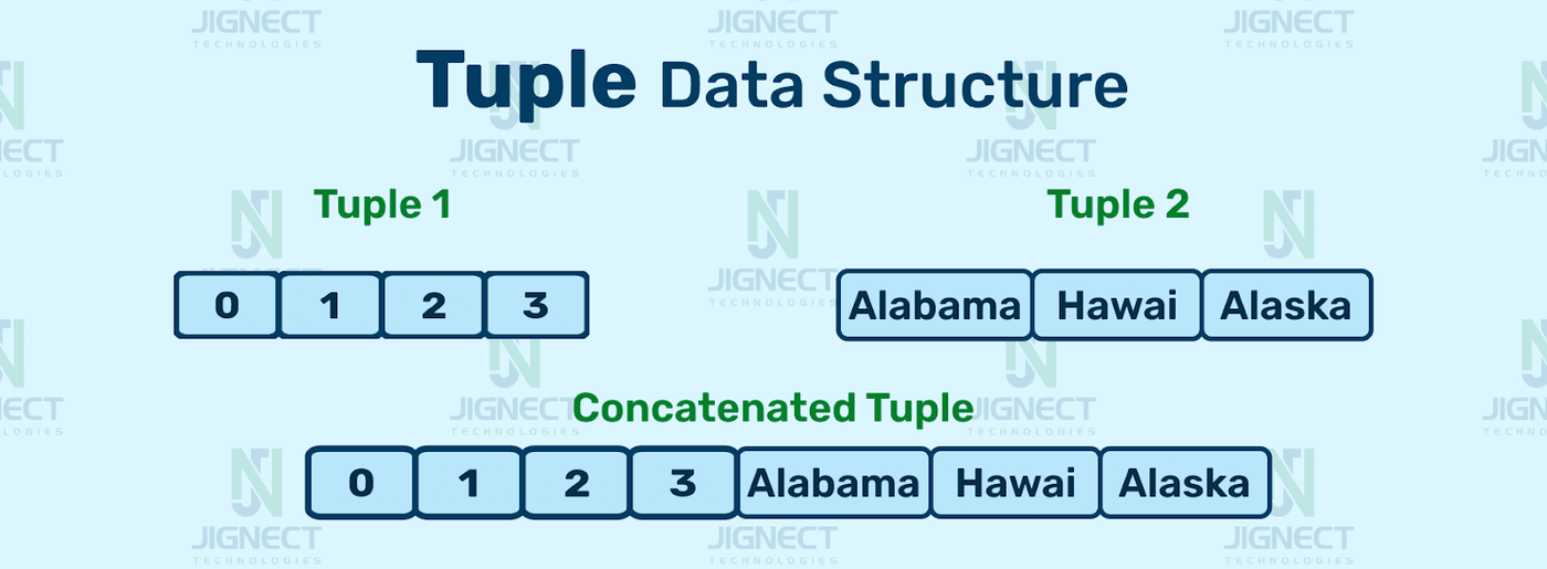 tuple