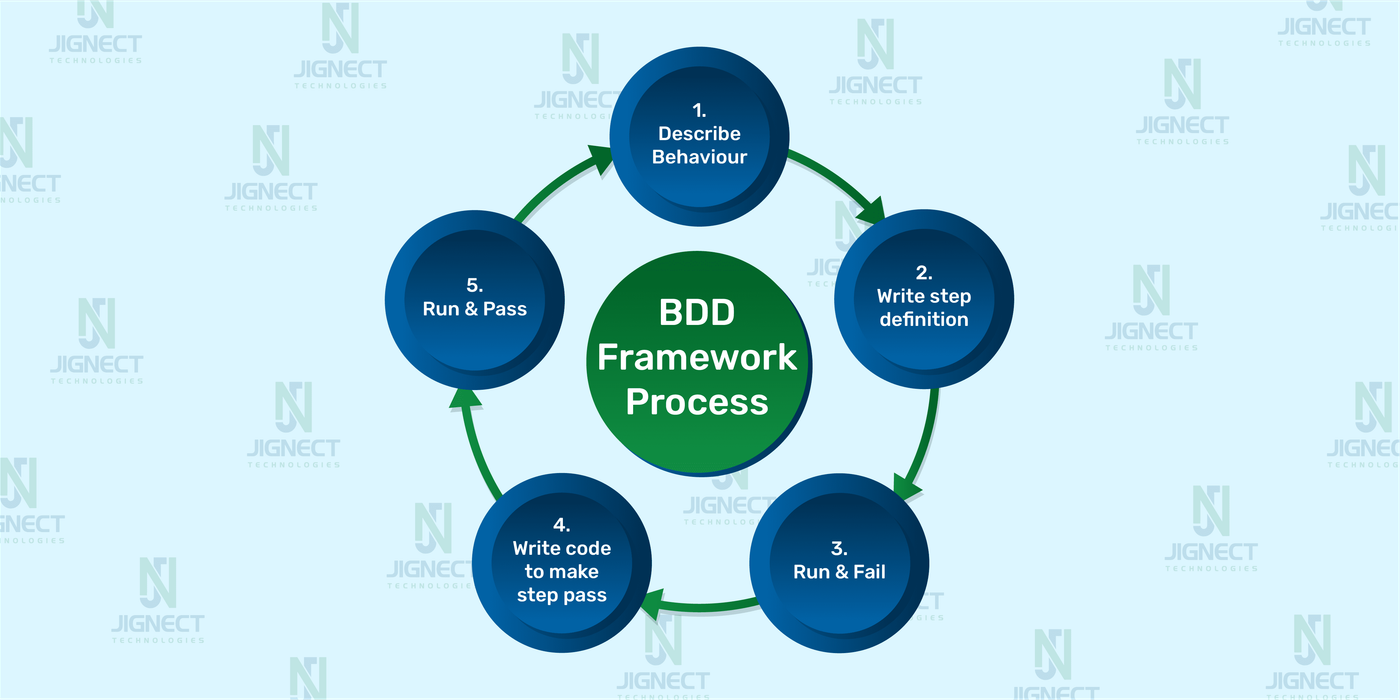 ContentImage_Pillar1_BDD_Framework
