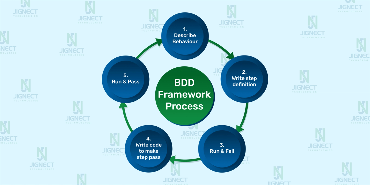 ContentImage_Pillar1_BDD_Framework