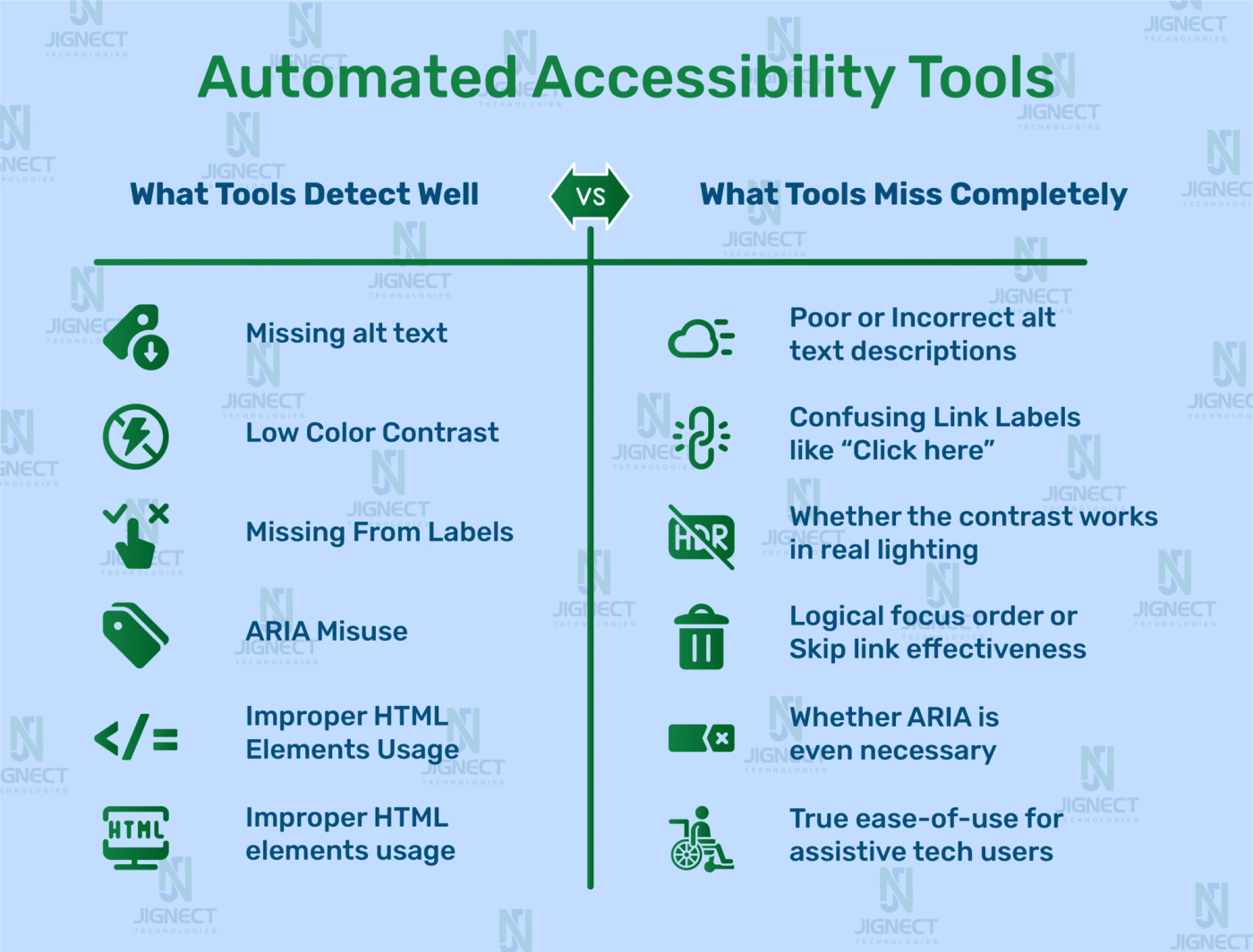 automated-accessibility-tools-image