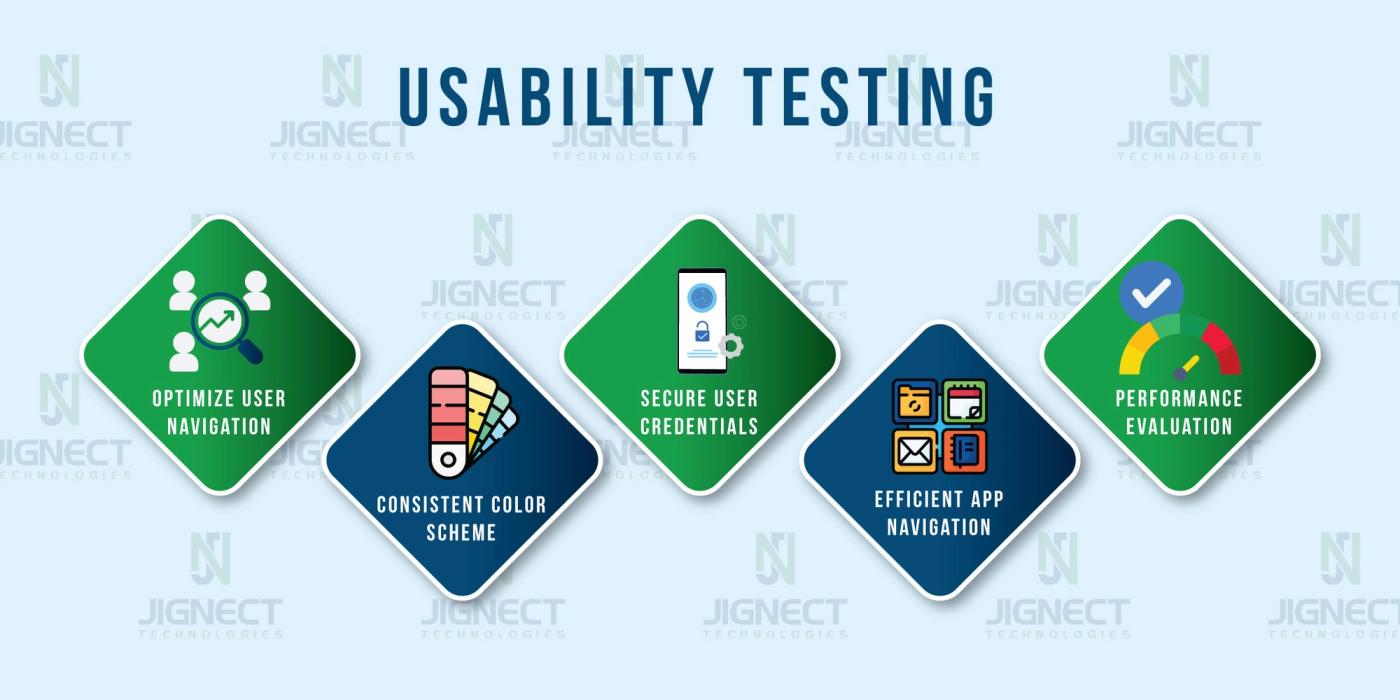 Usability Testing