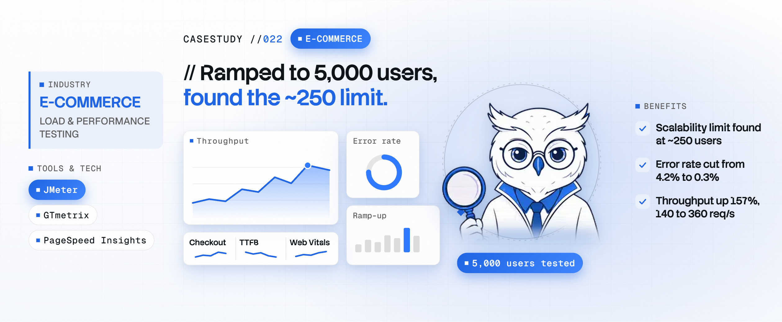 Ensuring E-Commerce Scalability with Incremental Load Validation