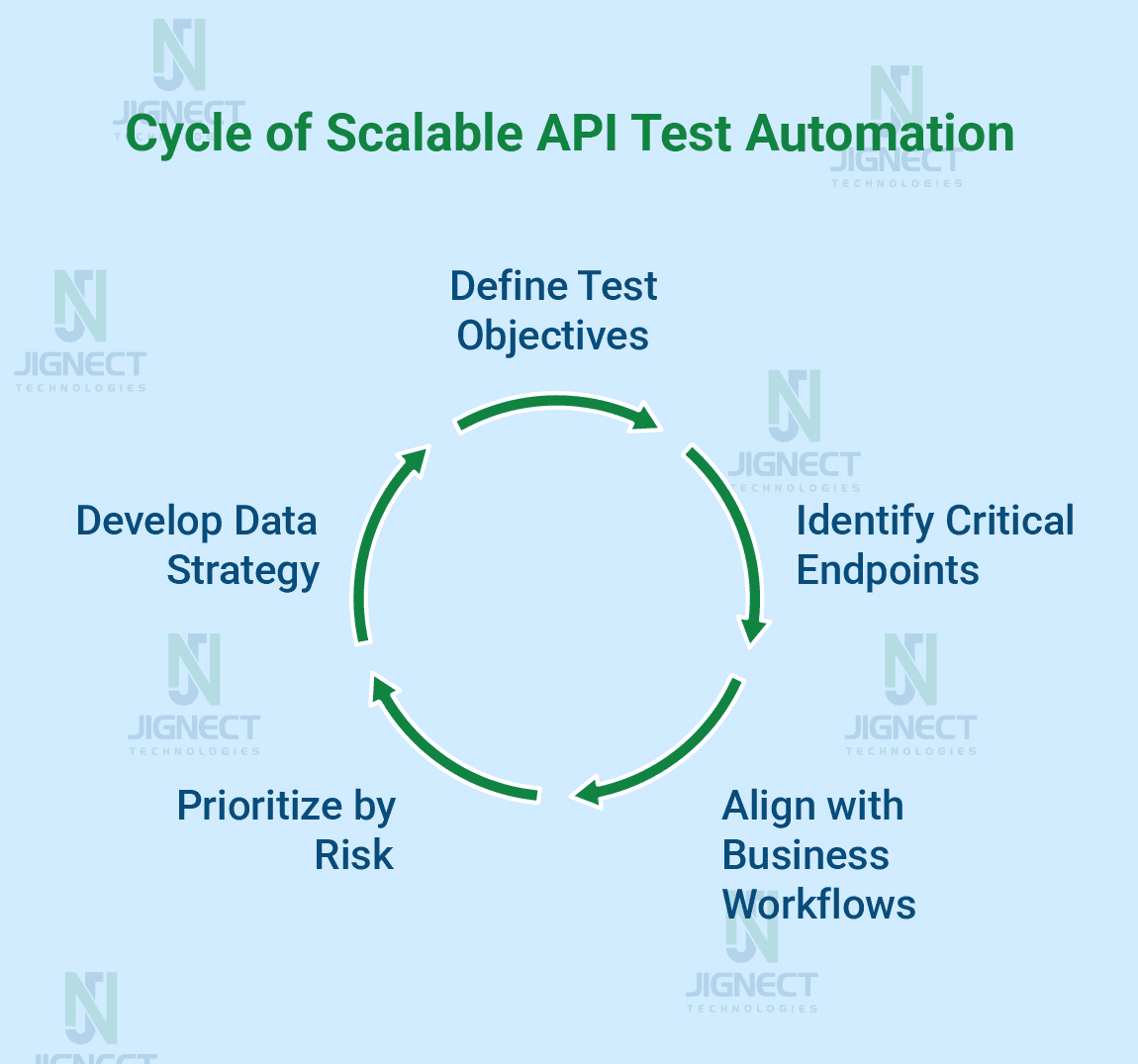 scalable-api-test-automation-img
