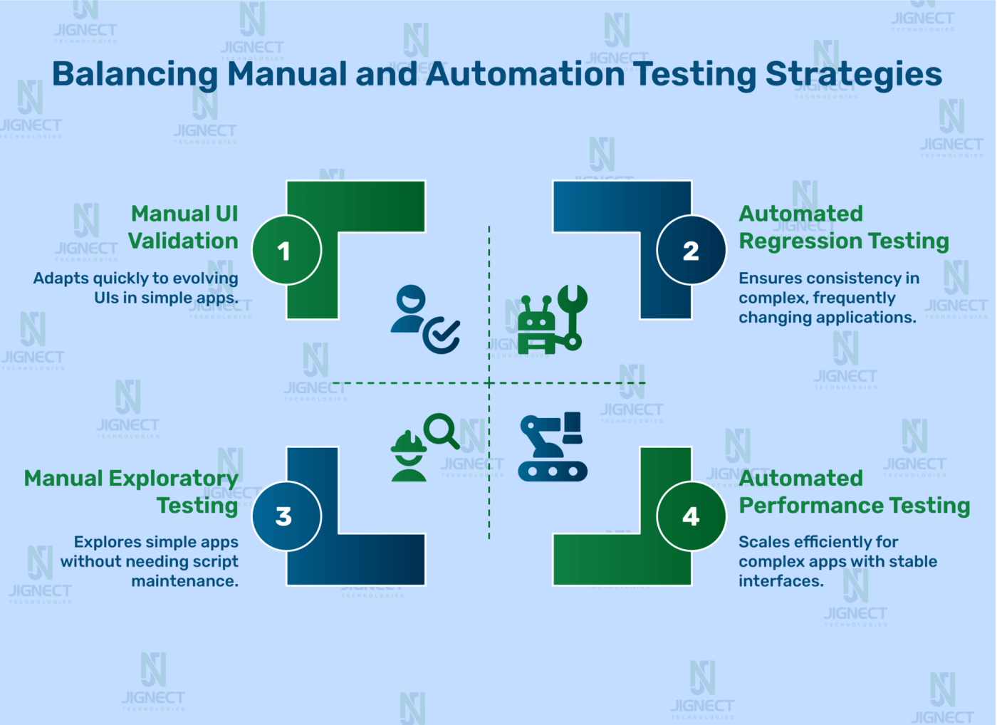 balancing-testing-strategies-image