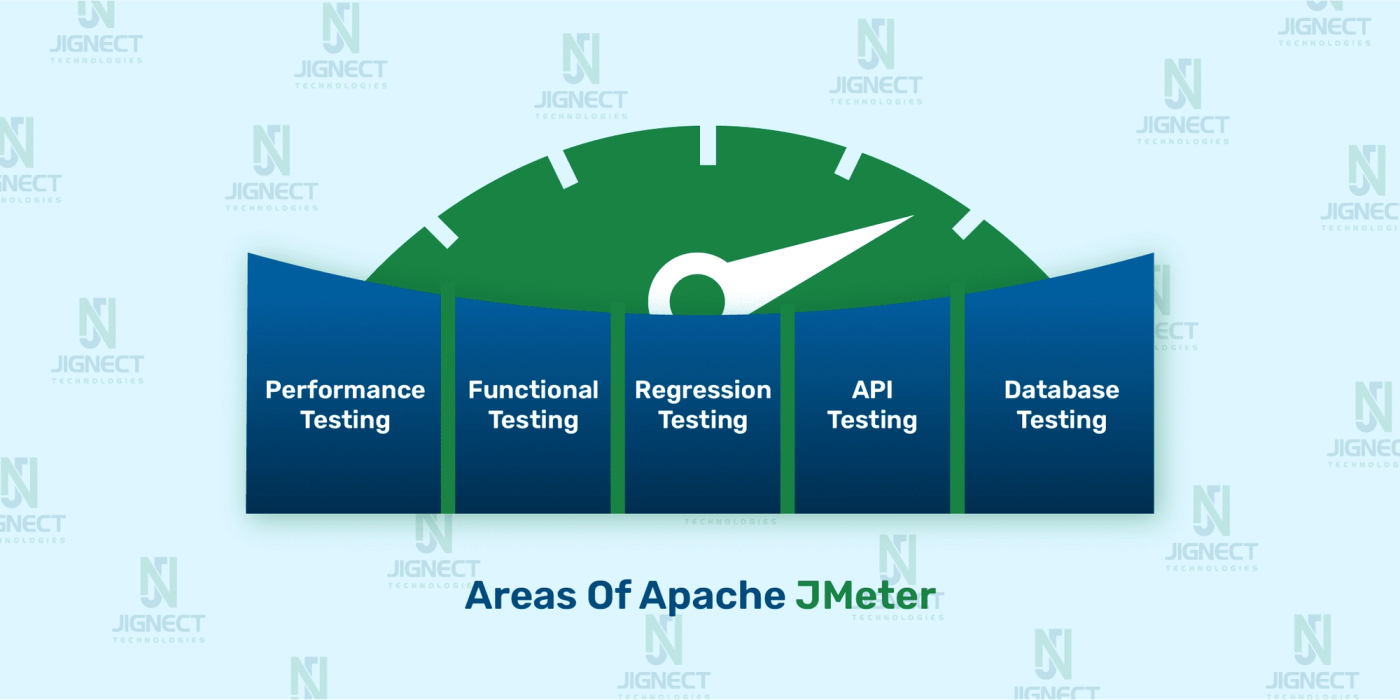 JMeter performance and testing types