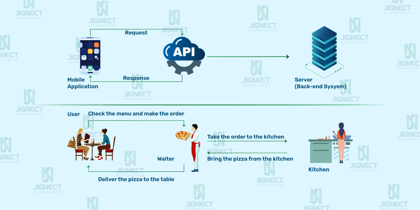 example-of-how-api-works