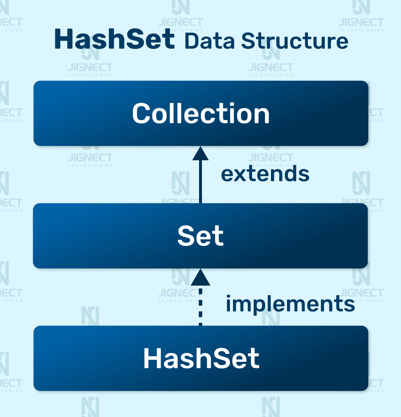 hash-set