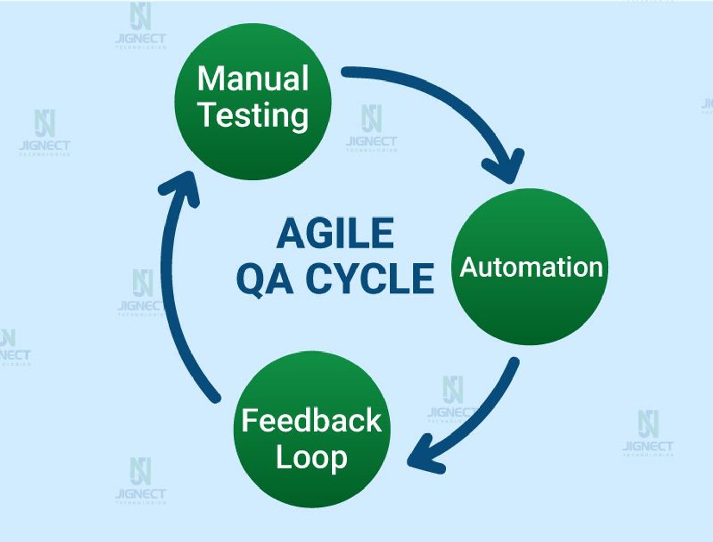 agile_qa_cycle_img