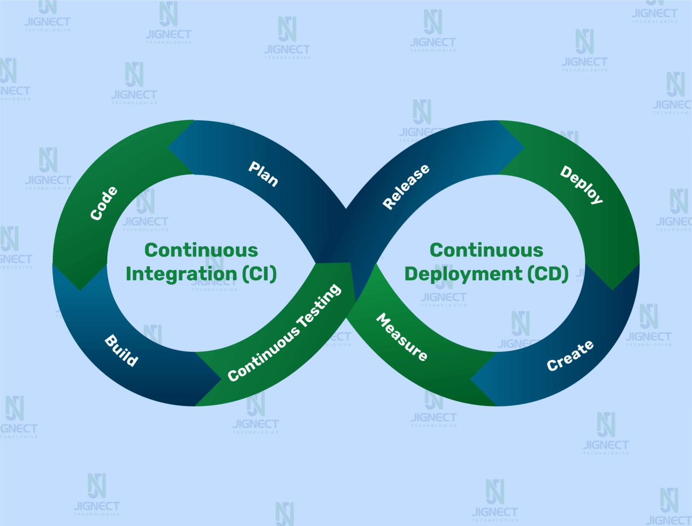 ci-cd-image