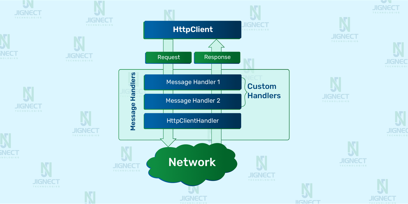 HTTP-Client