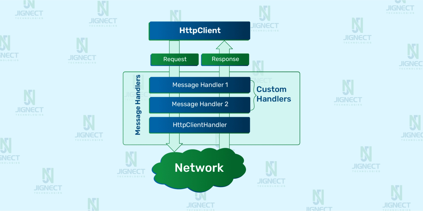 HTTP-Client