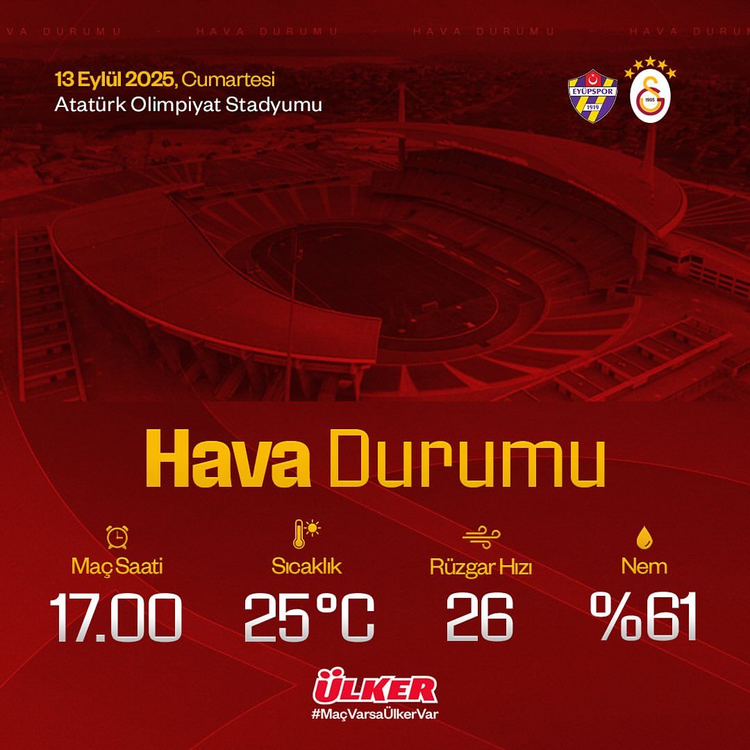 Galatasaray'da Eyüpspor Heyecanı: Hava Durumu Maçı Etkiler Mi?