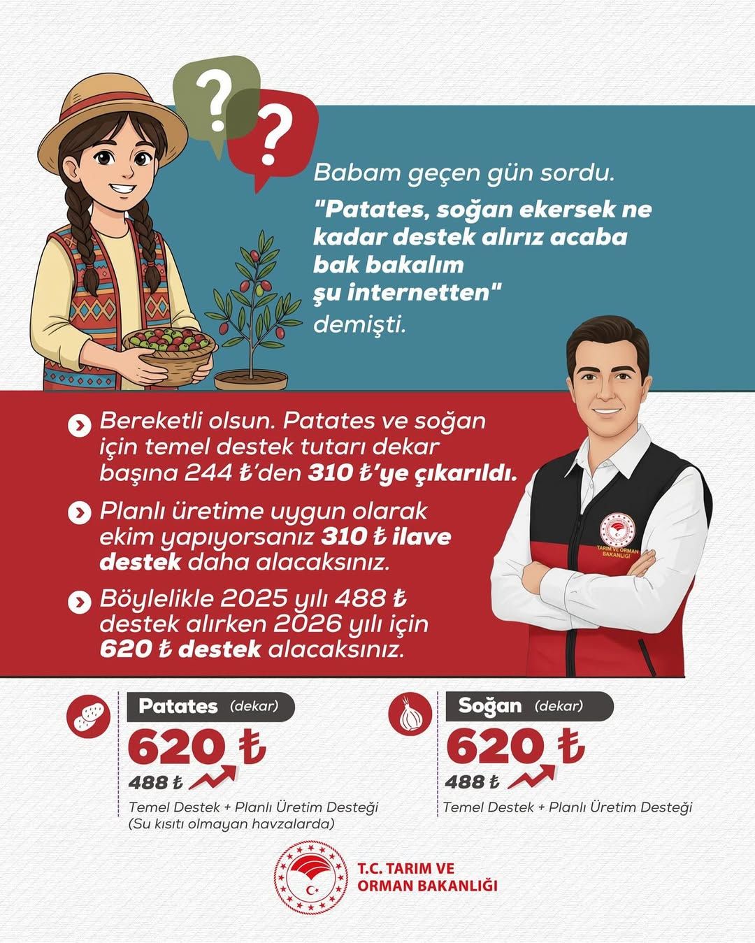 Sivas'ta Patates ve Soğan Üreticilerine Yeni Destekler