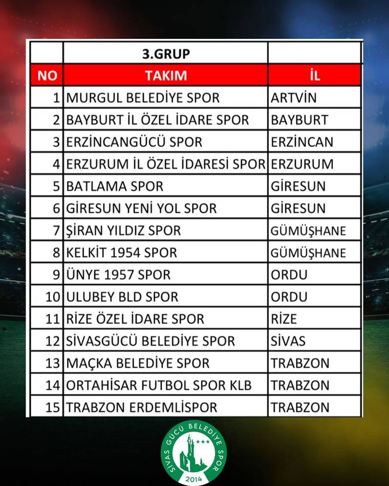 Sivas Gücü Belediyespor'un yer aldığı BAL Ligi grup takımları listesi.