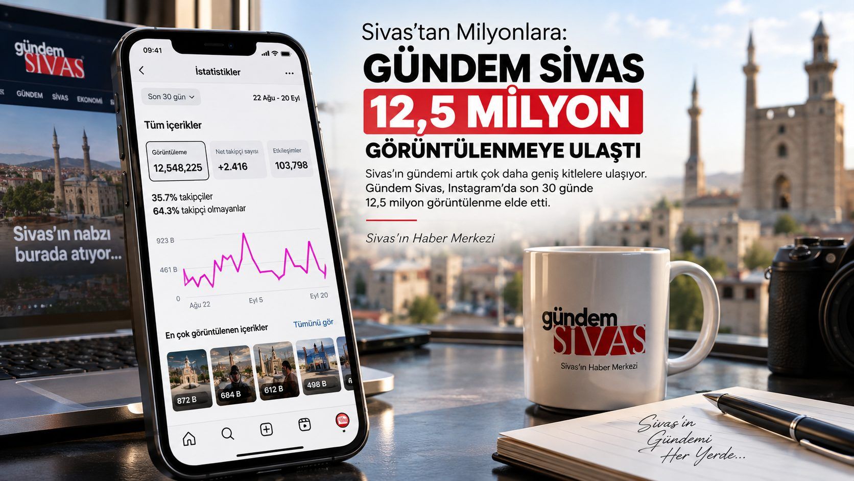 Gündem Sivas logolu telefonda görüntülenme istatistikleri, yanında kahve kupası ve kamera bulunan masa görülüyor.