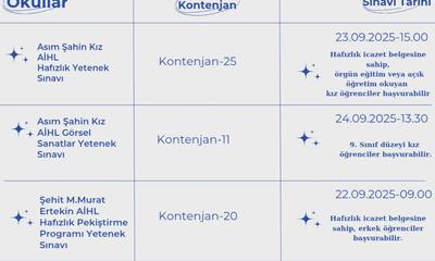 Sivas Anadolu İmam Hatip Liseleri Yetenek Sınavı ile Öğrenci Alıyor