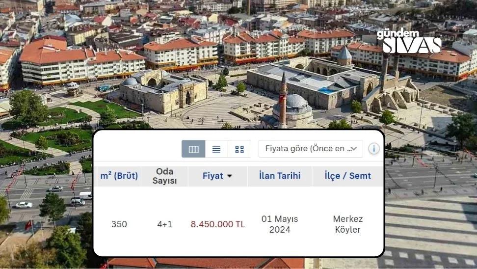 Sivas Emlak Piyasasında Alarm Zilleri Çalıyor