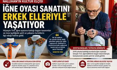 Kadınlara Özgü Sanılan İğne Oyasında Usta Bir Erkek