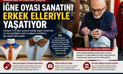 Kadınlara Özgü Sanılan İğne Oyasında Usta Bir Erkek