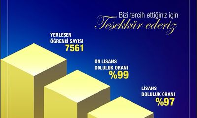 Sivas Cumhuriyet Üniversitesi Yeni Eğitim Öğretim Yılına Hazır