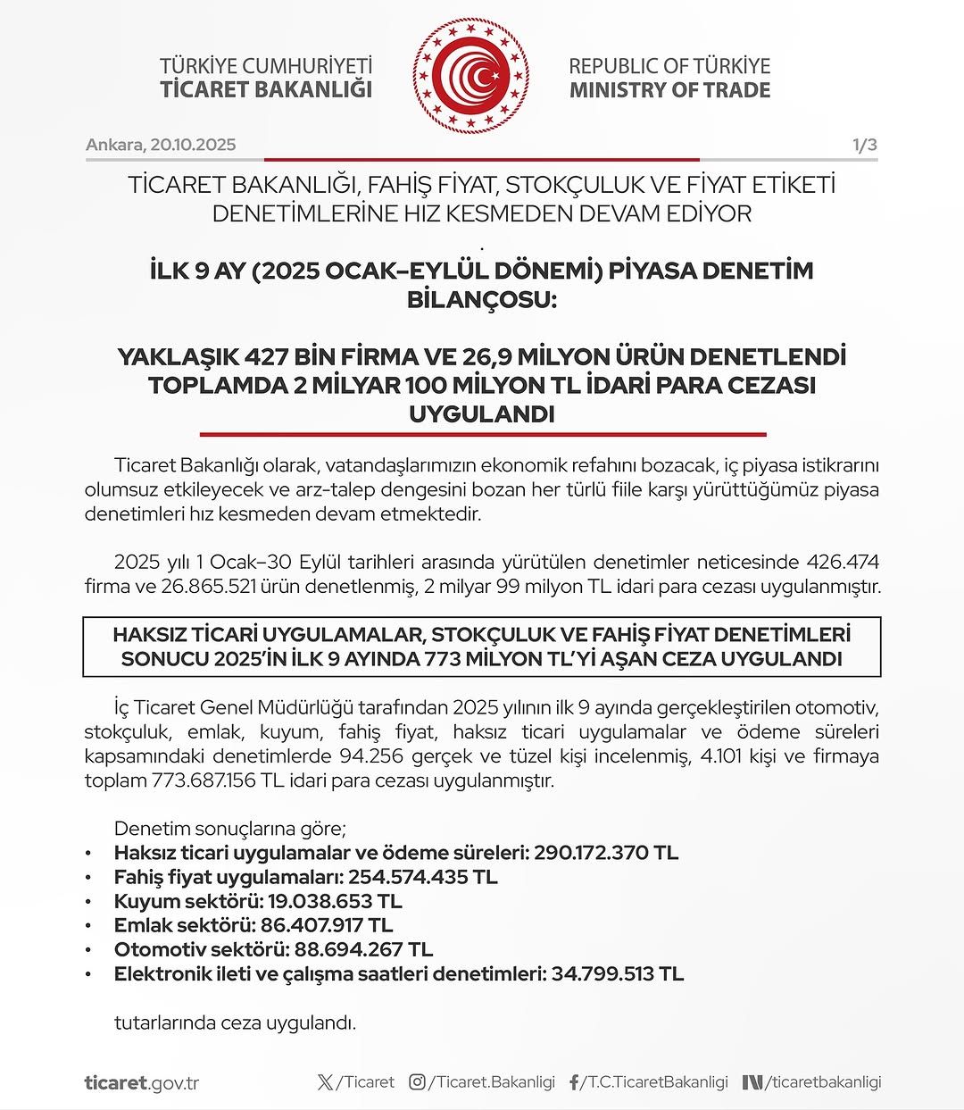 Ticaret Bakanlığı Fiyat Denetimlerinde Rekor Cezalar Açıkladı