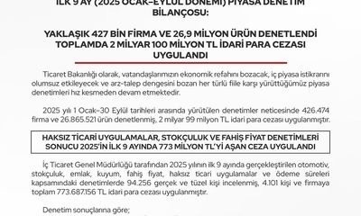 Ticaret Bakanlığı Fiyat Denetimlerinde Rekor Cezalar Açıkladı