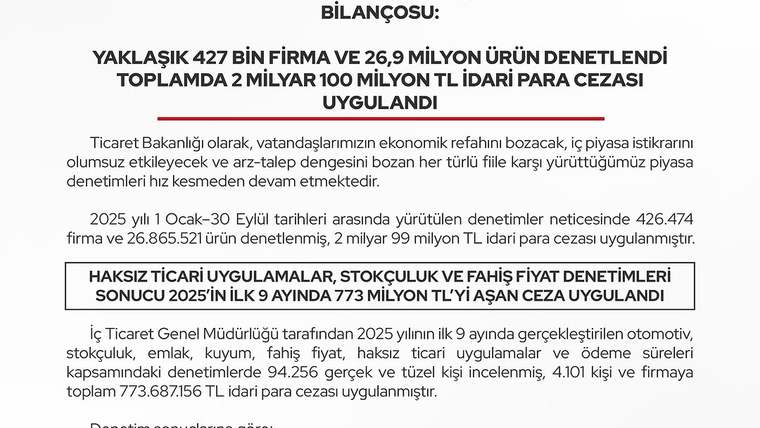 Ticaret Bakanlığı Fiyat Denetimlerinde Rekor Cezalar Açıkladı
