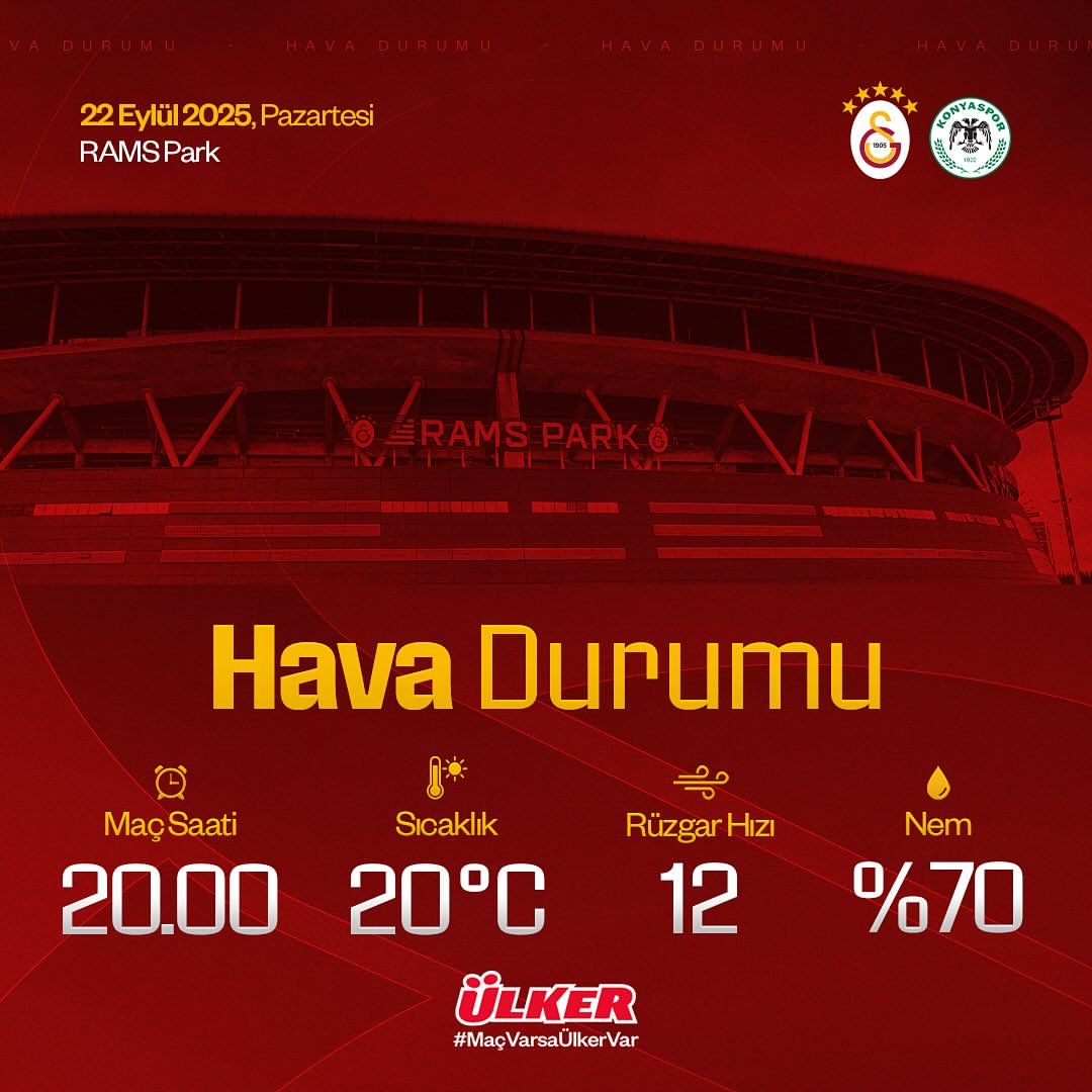 Galatasaray Konyaspor Maçında Hava Durumu Belli Oldu / Taraftarların Merakı Sona Erdi